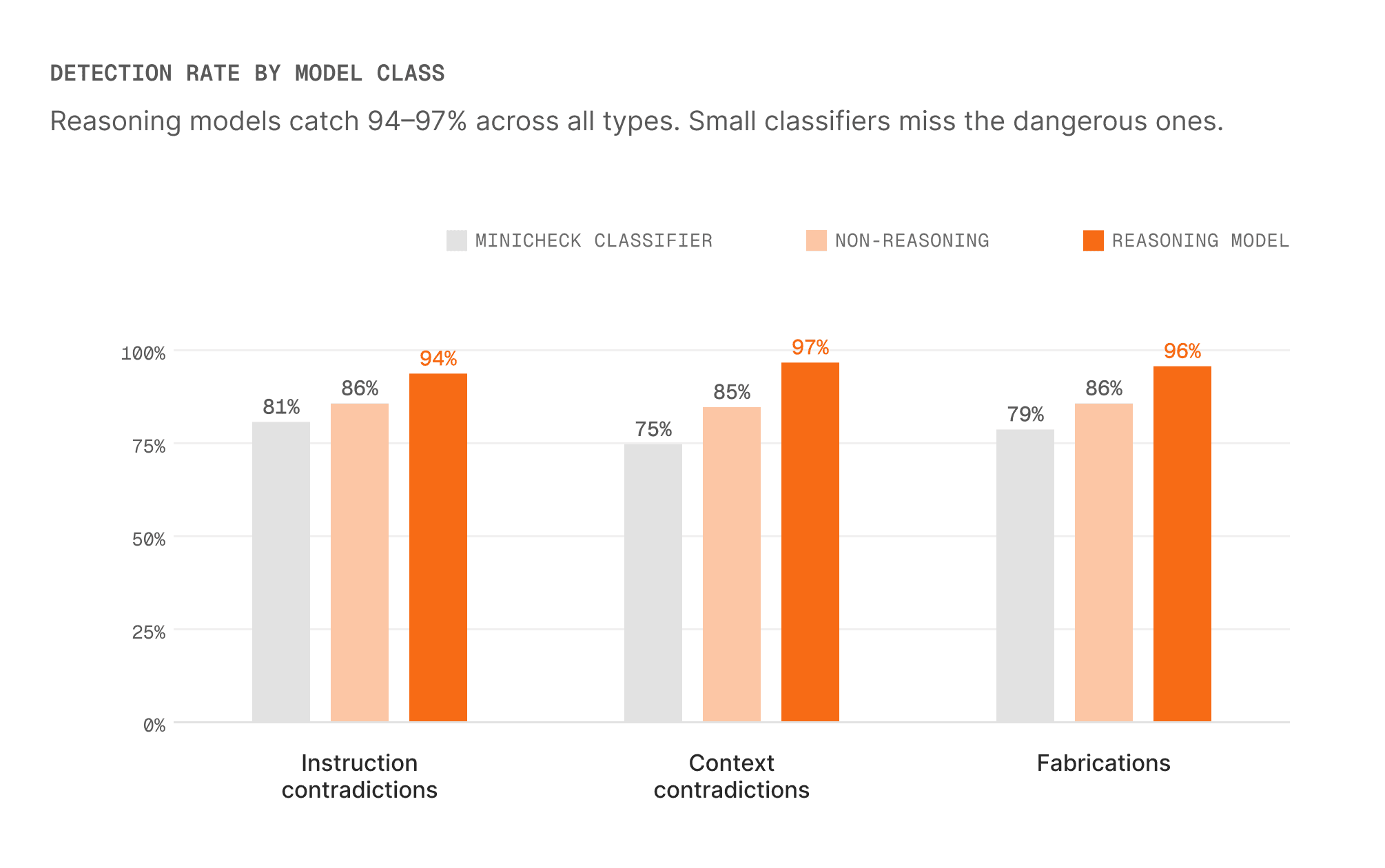 Detection rate by model class